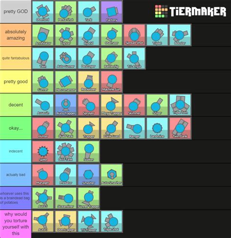 diep io tank tier list.